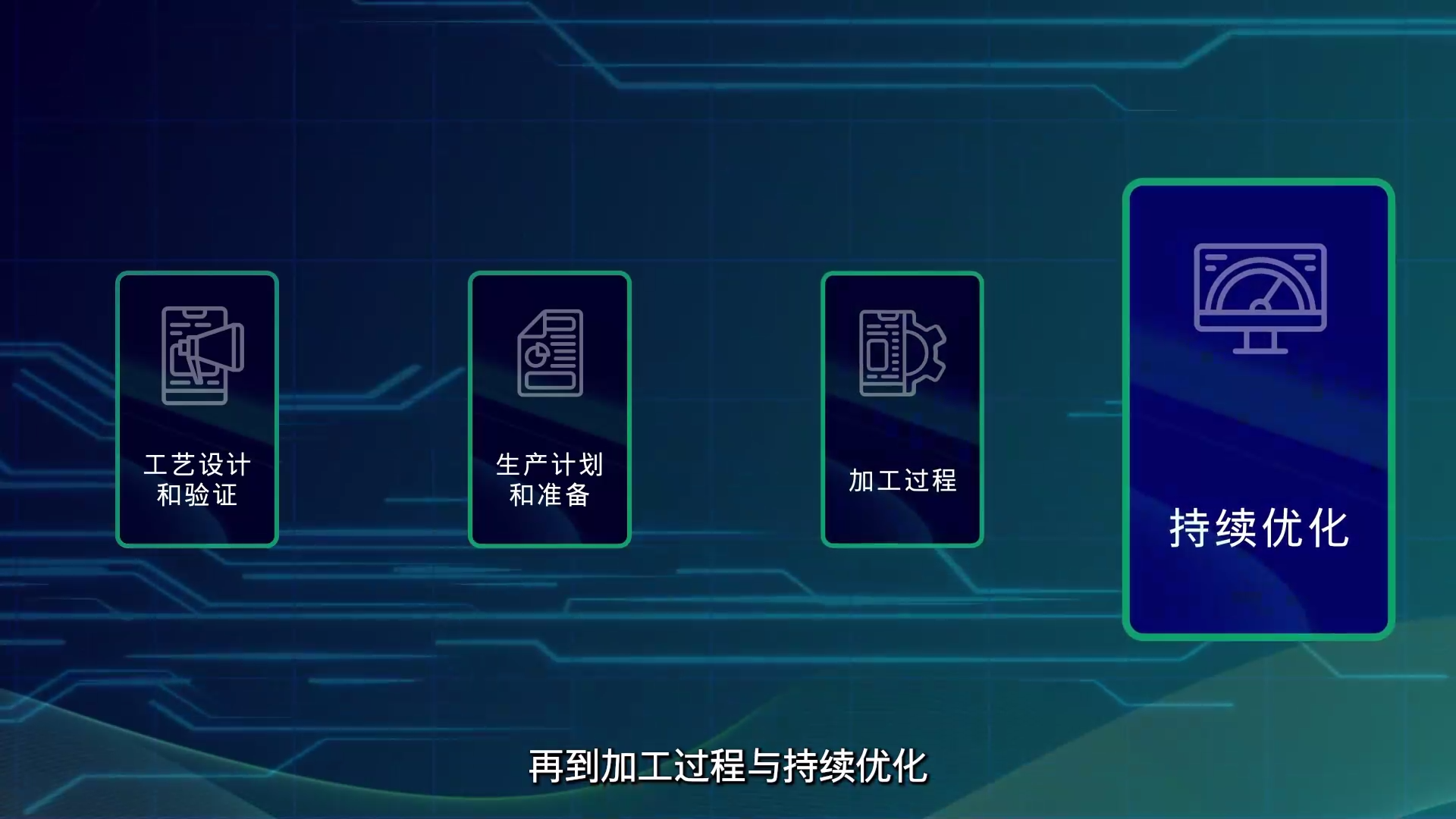 西门子走进工厂系列视频